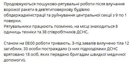 Николаев - в ГСЧС продолжают разбирать завалы после обстрела ОГА