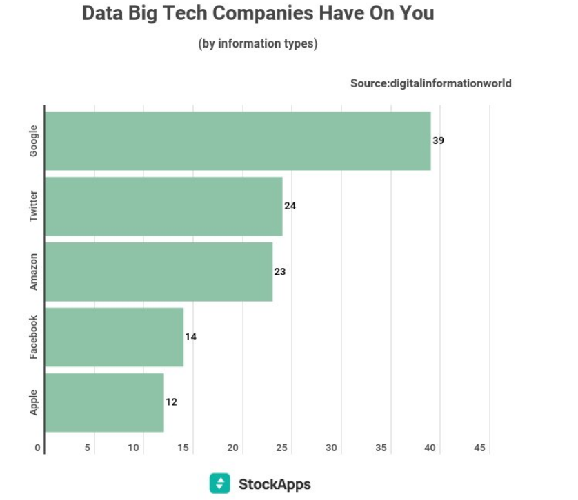 Отслеживание типов данных крупными фирмами