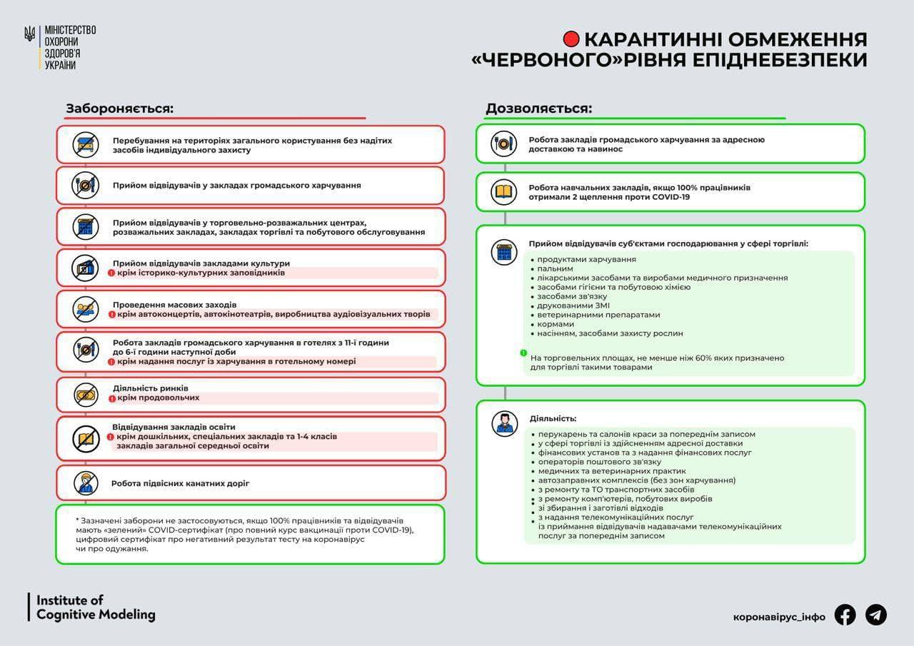 Правила карантина в Украине. Скриншот Минздрава