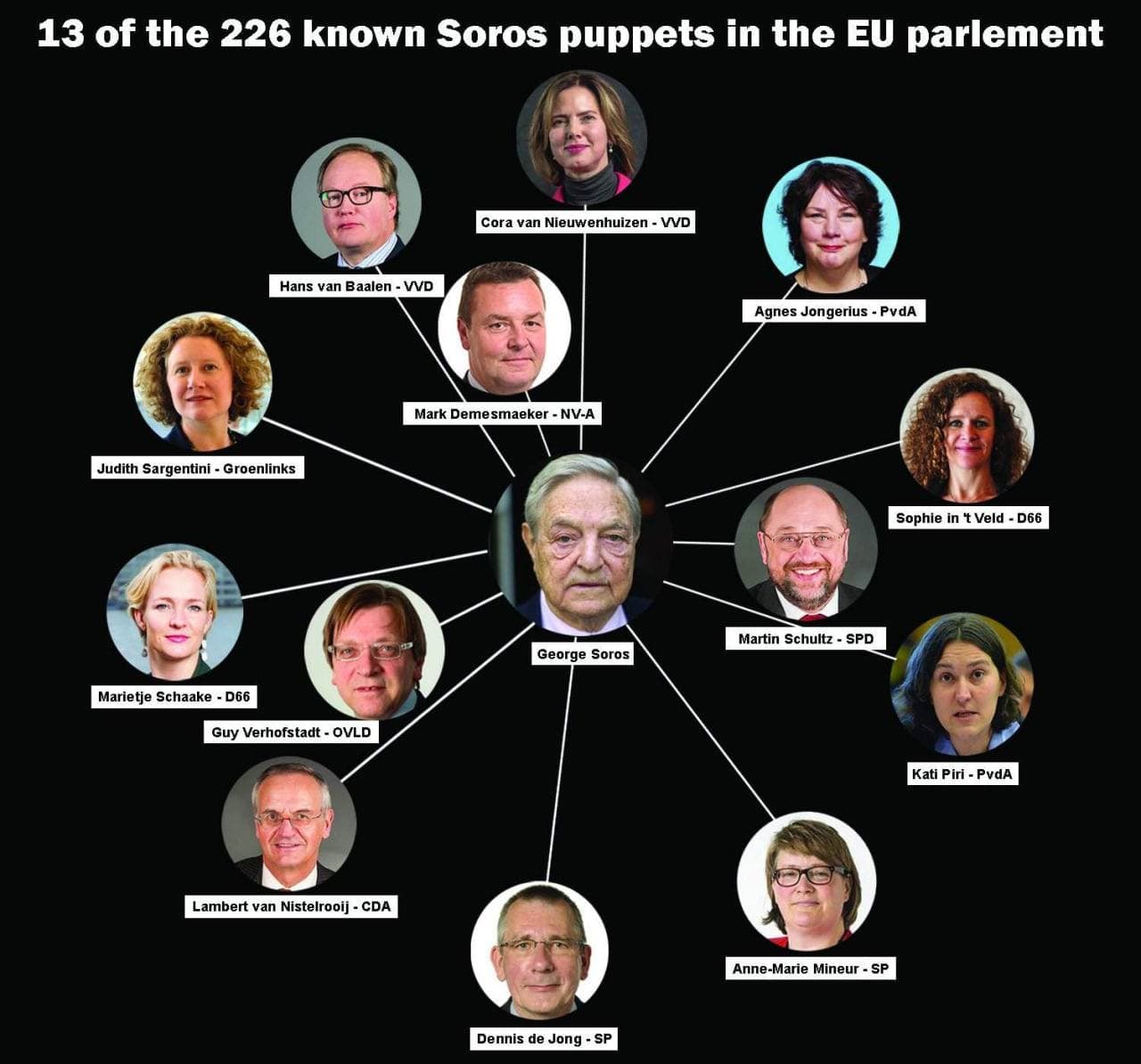 Коллаж - кто в Европарламенте контролируется Соросом