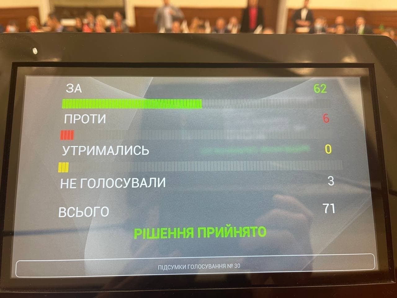 Голосование Киевсовета по "респрессиям" против Порошенко