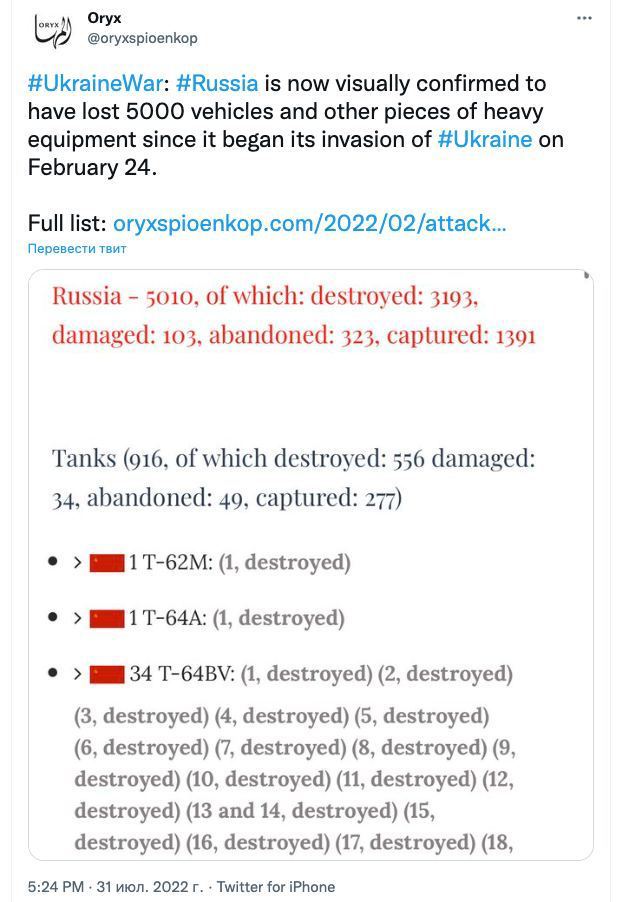 Потери военной техники РФ по данным проекта Oryx