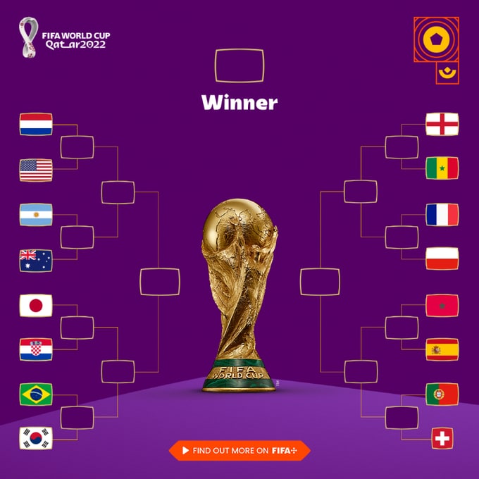 Пары участников 1/8 финала на Кубке мира в Катаре