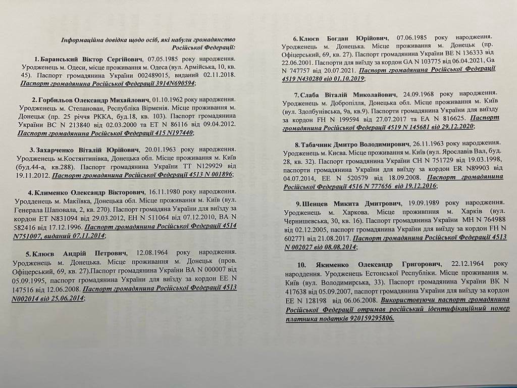 Список осіб, проти яких Зеленський запровадив санкції