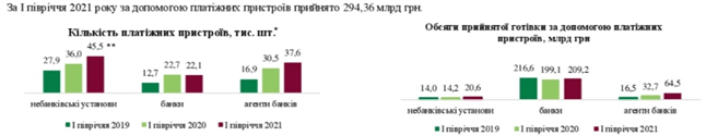 Количество платежных устройств в Украине
