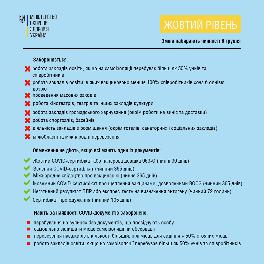 Что запретят в желтых зонах по коронавирусу в Украине