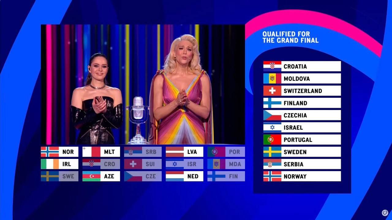 Первые финалисты Евровидения 2023 года в Ливерпуле