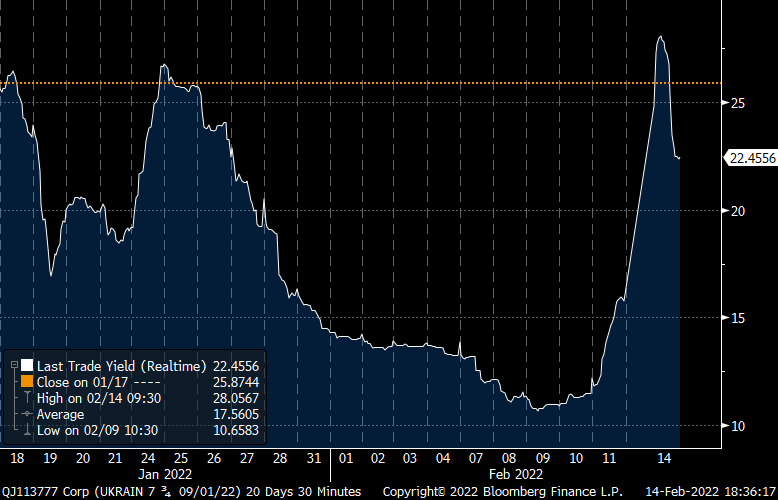 снижение ставок по еврооблигациям Украины