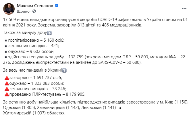 1 апреля антирекорд по смертности в Украине