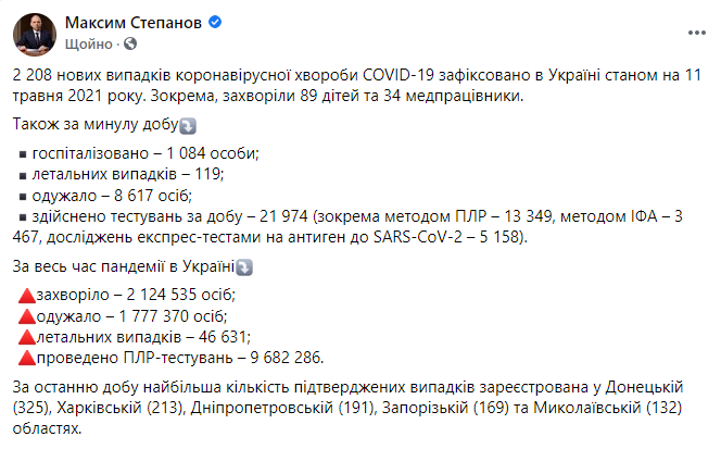 Данные по коронавирусу в Украине на 11 мая