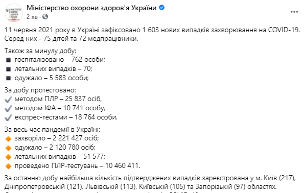 Данные по коронавирусу в Украине на 11 июня