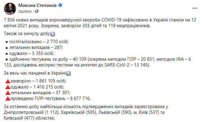 Данные по коронавирусу в Украине на 12 апреля