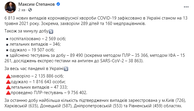 Данные по коронавирусу в Украине на 13 мая 2021 года