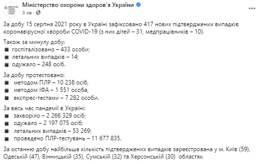 Данные по короне в Украине на 16 августа