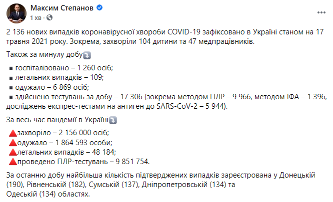 Данные по коронавирусу в Украине на 17 мая 2021 года