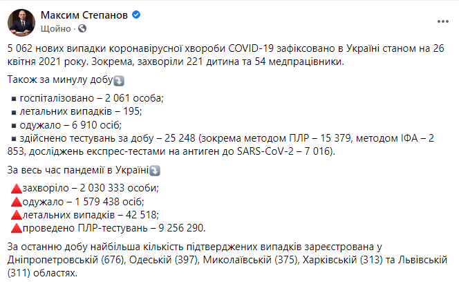 Данные по Covid-19 в Украине на 26 апреля