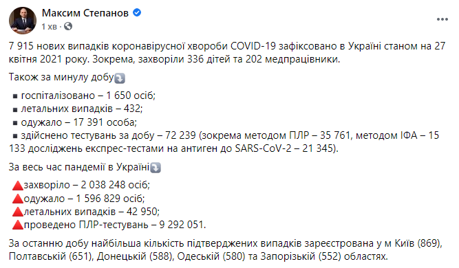 Данные по короне в Украине на 27 апреля