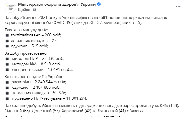 Данные по коронавирусу на 27 июля