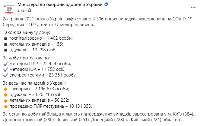Данные по коронавирусу в Украине на 28 мая 2021 года