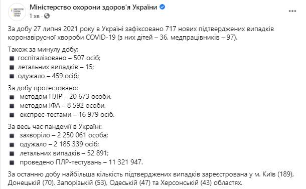 Данные по коронавирусу в Украине на 28 июля 2021 года