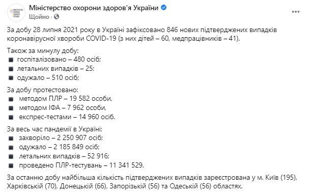 Данные по коронавирусу в Украине на 29 июля