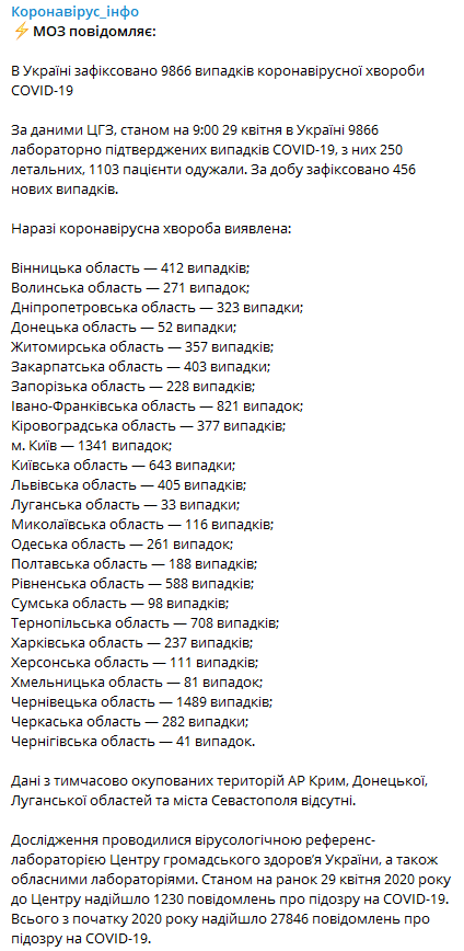 Данные 29 апреля Фото ЦОЗ Минздрав Украины