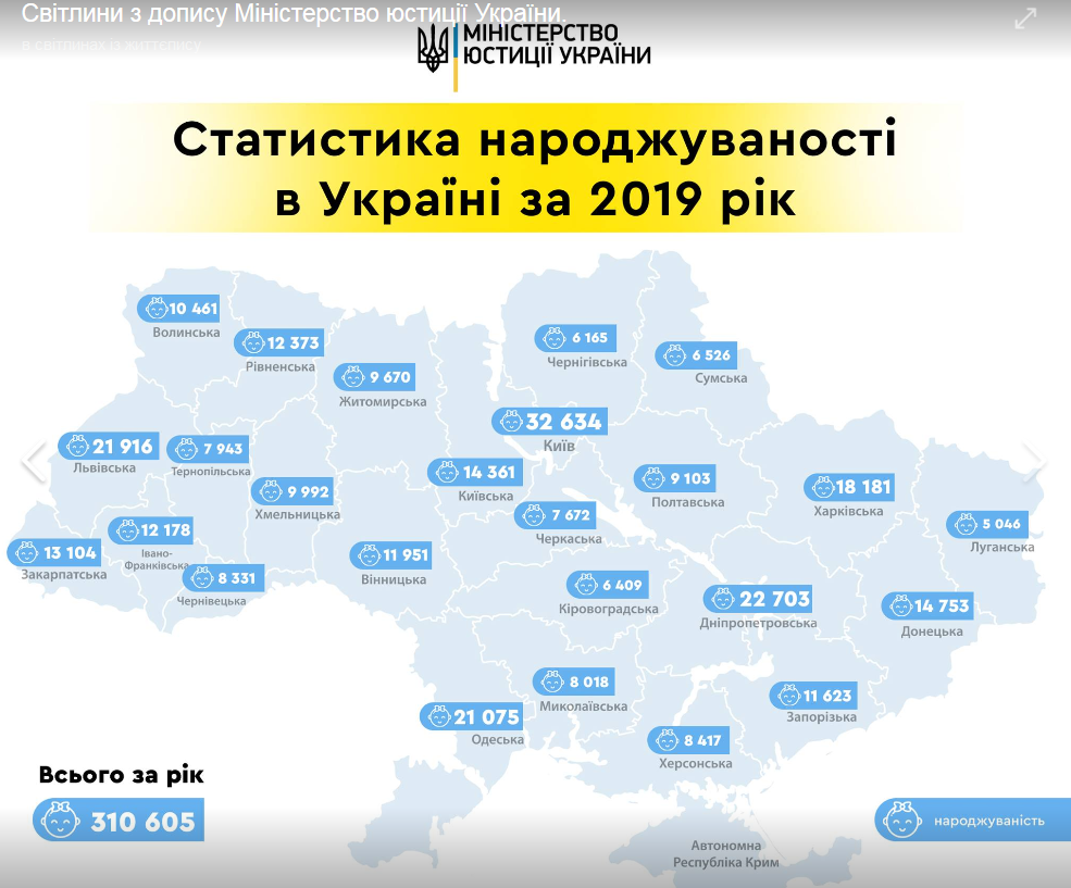 Количество новорожденных в Украине в 2019 году