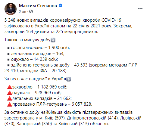Данные по коронавирусу в Украине на 22 января