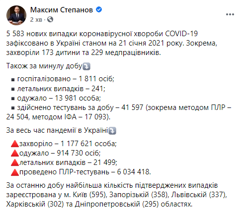 Данные по Covid-19 в Украине на 21 января