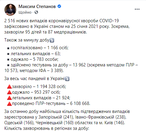 Данные по Covid-19 в Украине на 25 января