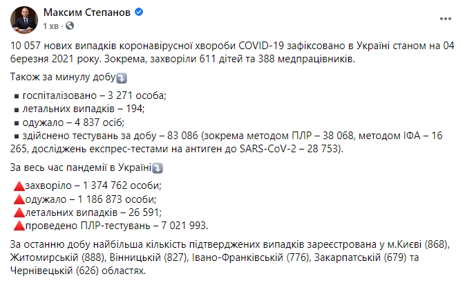 Данные по коронавирусу в Украине на 4 марта