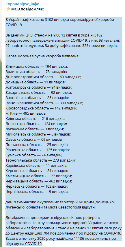 Данные на 13 апреля фото Минздрав Украины