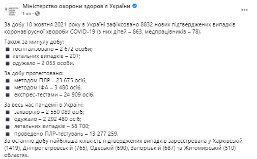 Ситуация с коронавирусом в Украине на 11 октября 2021 года