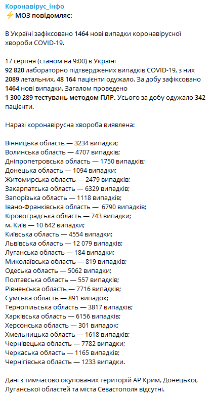 Данные по коронавирусу в Украине 17 августа