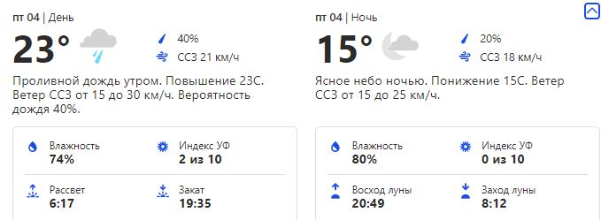 погода в Киеве