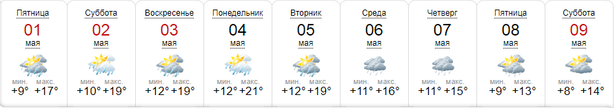 Прогноз погоды Киев 2 мая
