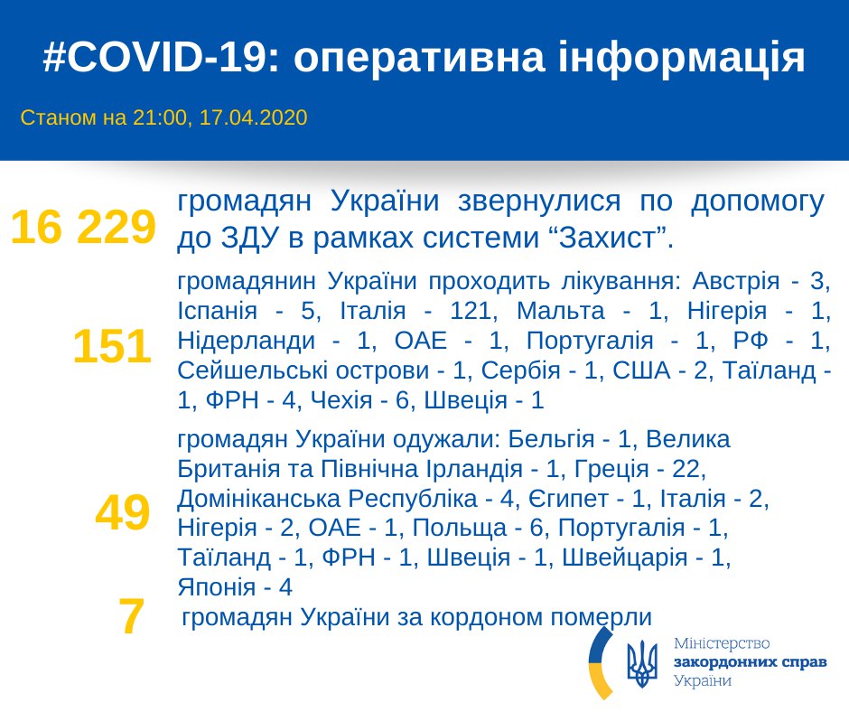 украинцы, умершие за границей от коронавируса, сводка МИД Украины