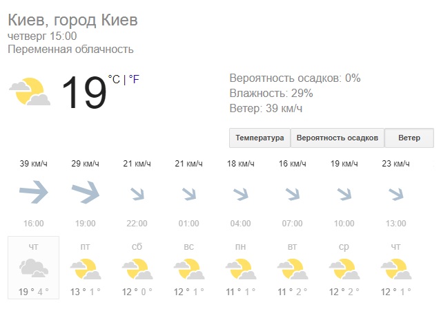 ветер в Киеве достигает 12 м/с