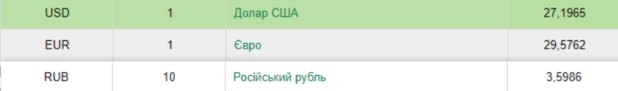 курс валют НБУ 9 апреля