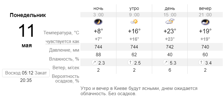 погода в Киеве 11 мая