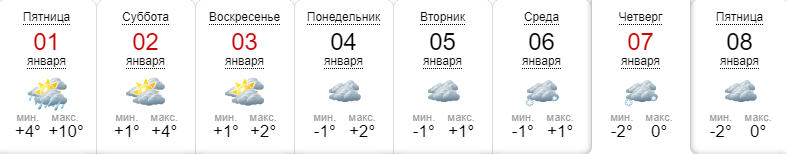 погода в Киеве, сайт синоптик