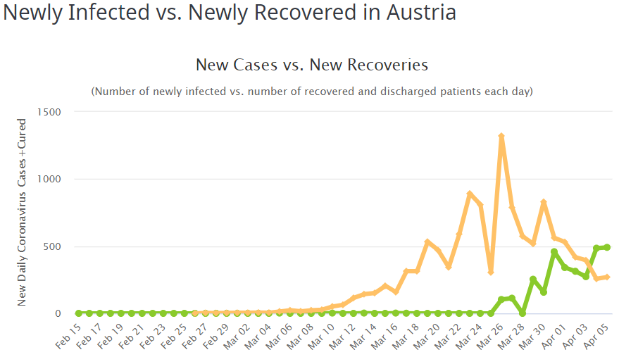 Австрия статистика коронавируса