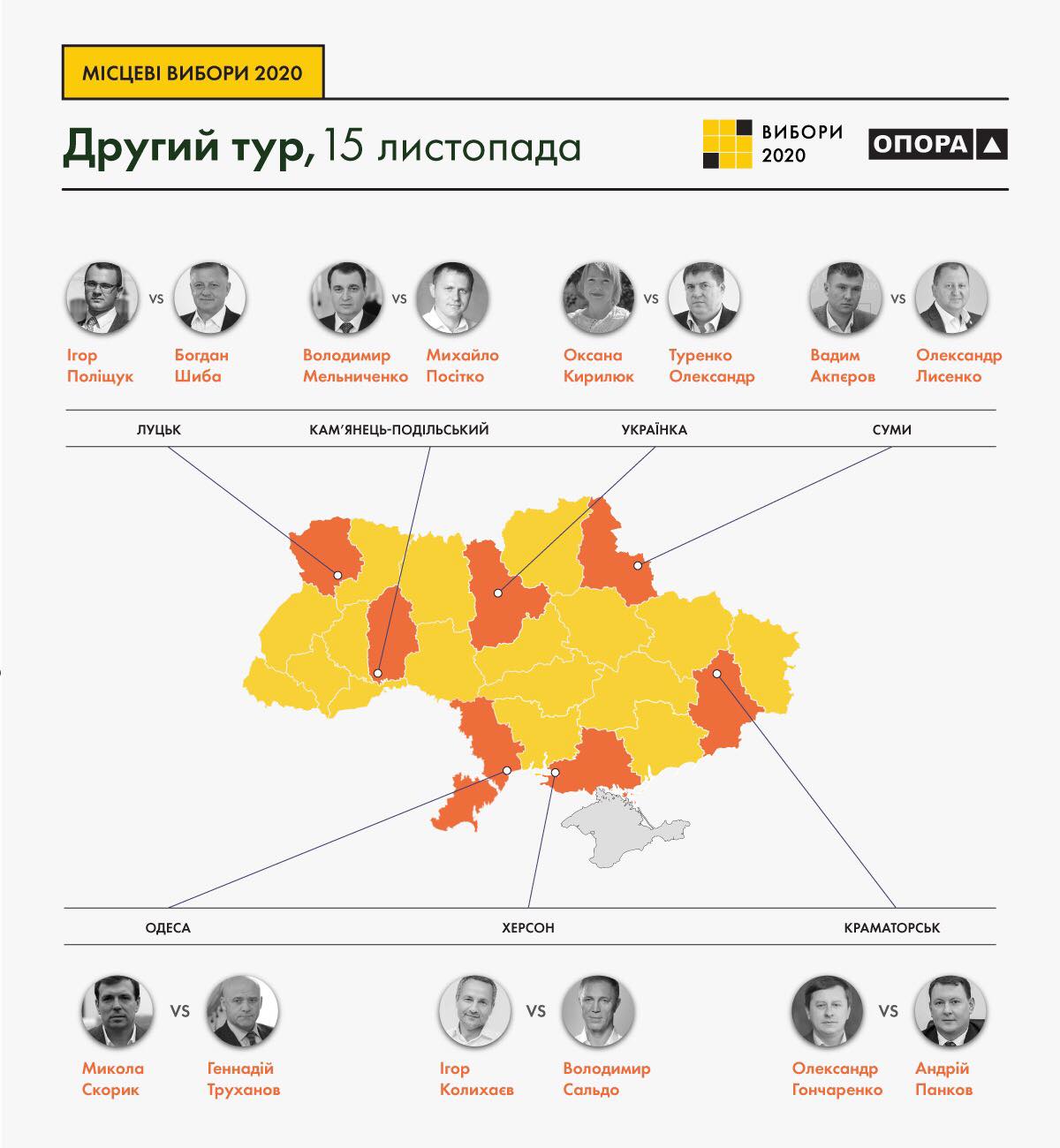 инфографика второго тура выборов