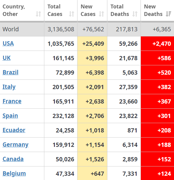 смертность от коронавируса статистика 28 апреля