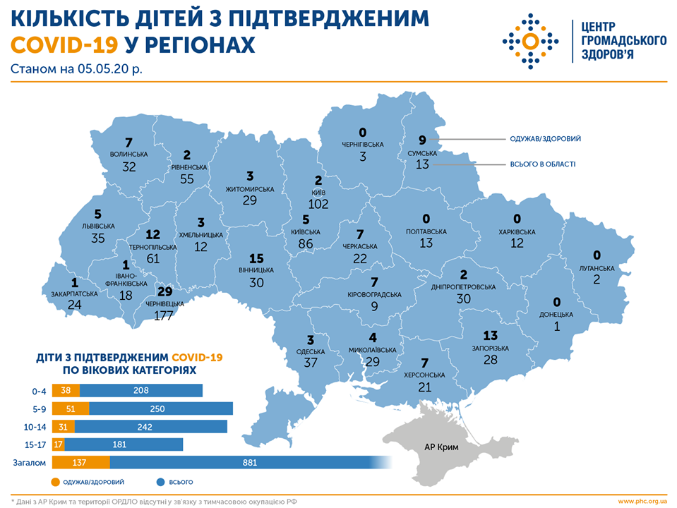 карта детской заболеваемости коронавирусом в Украине