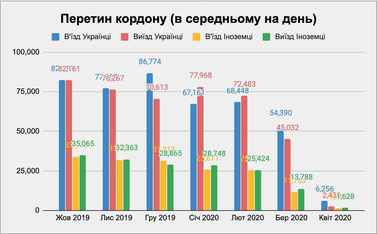 данные о въезжающих и выезжающих из Украины