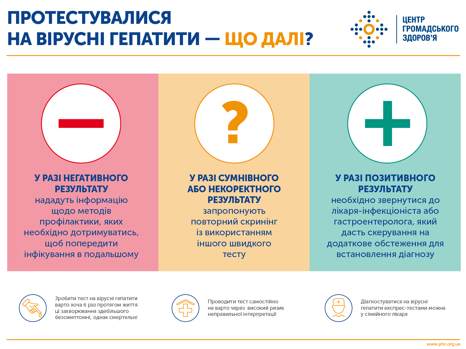 О гепатитах в Украине. Скриншот Facebook-страницы ЦОЗ