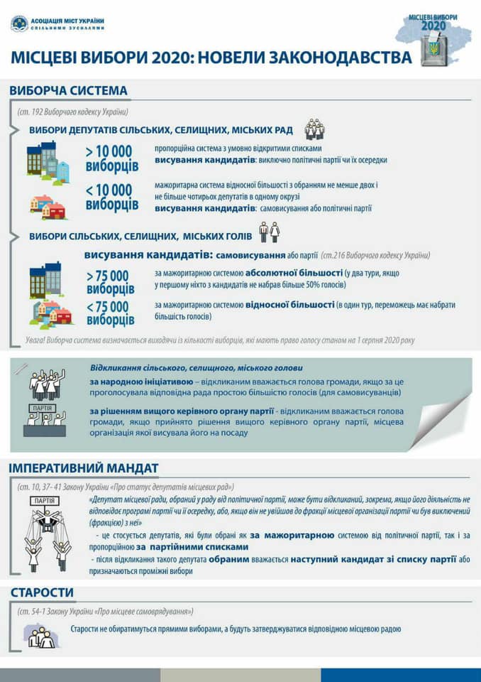 Как пройдут местные выборы-2020. Инфографика: Facebook/ Верховна Рада України