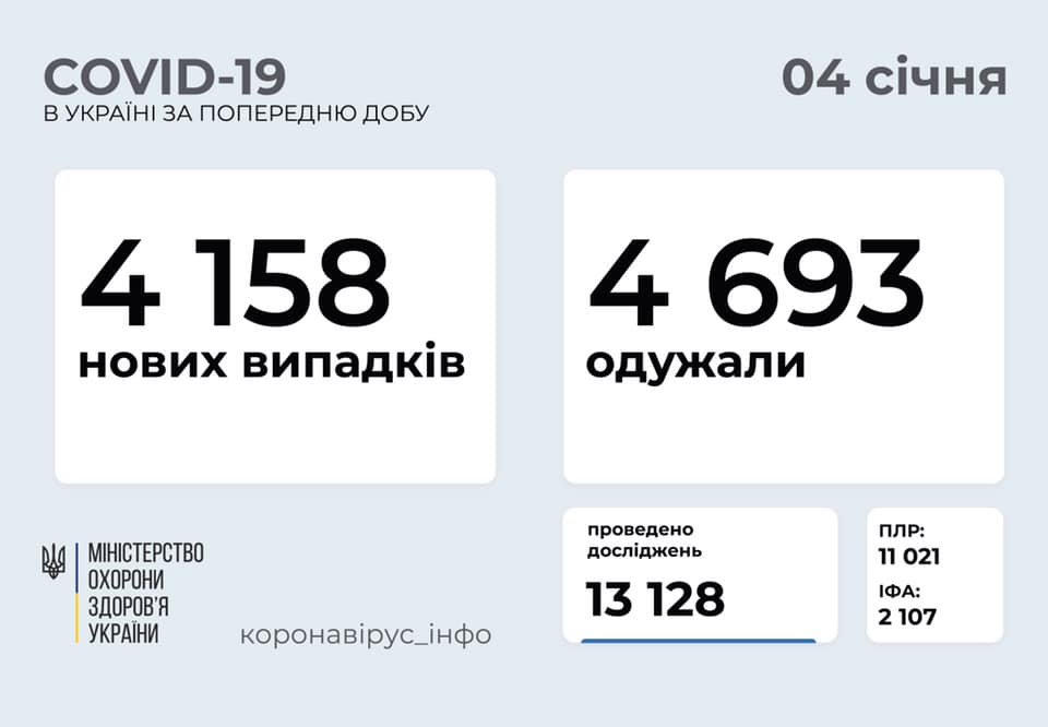 Коронавирус в Украине на 4 января. Скриншот фейсбук-страницы Степанова