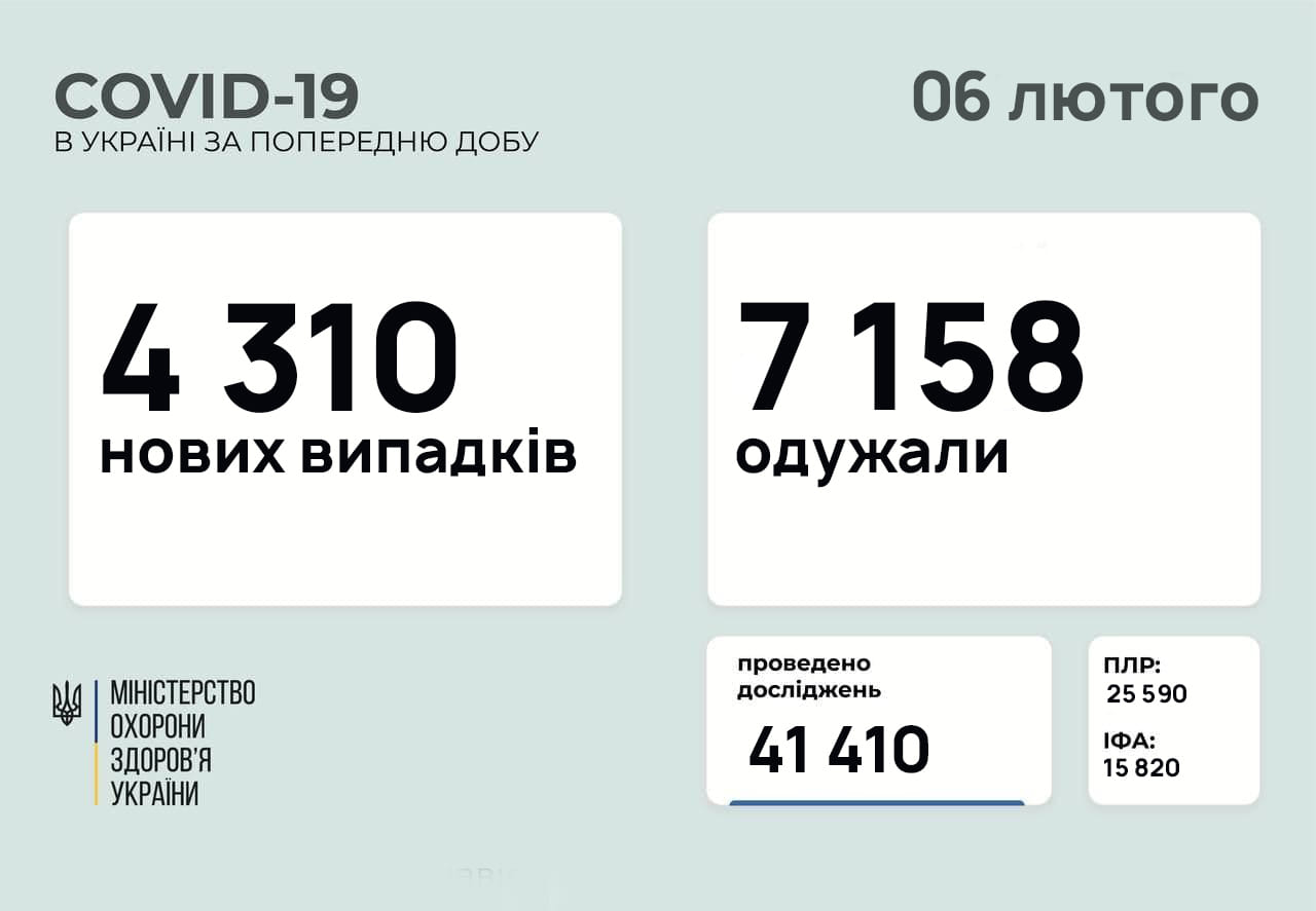 Коронавирус в Украине на 6 февраля. Скриншот фейсбук-сообщения Степанова